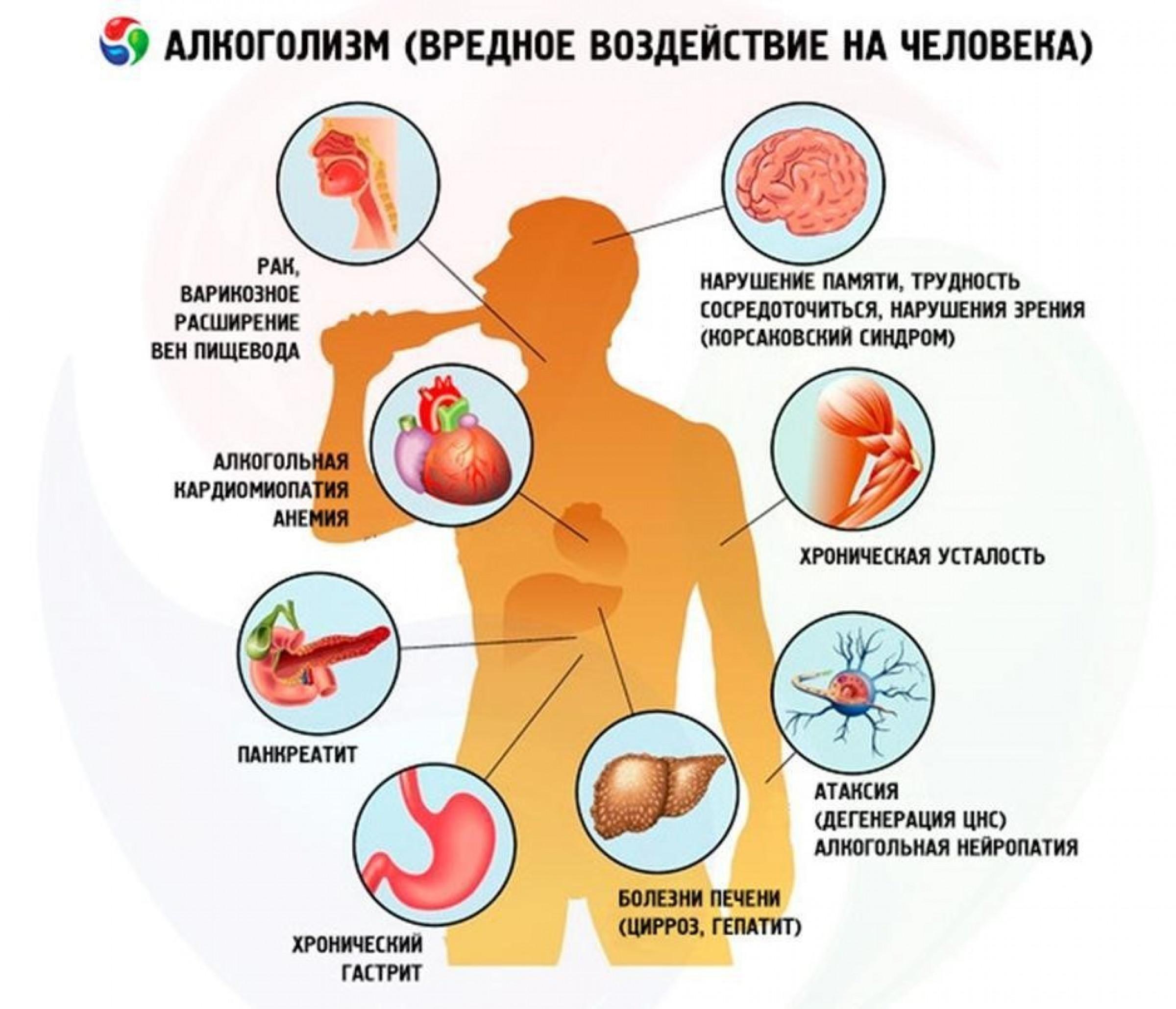 Как токсины влияют. Заболевания вызванные алкоголем.