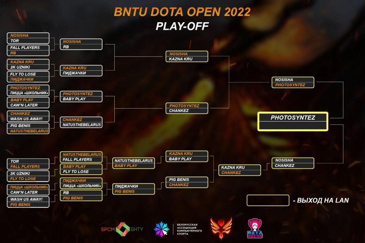 BNTU DOTA OPEN – 2022 – Белорусский национальный технический университет  (БНТУ/BNTU)