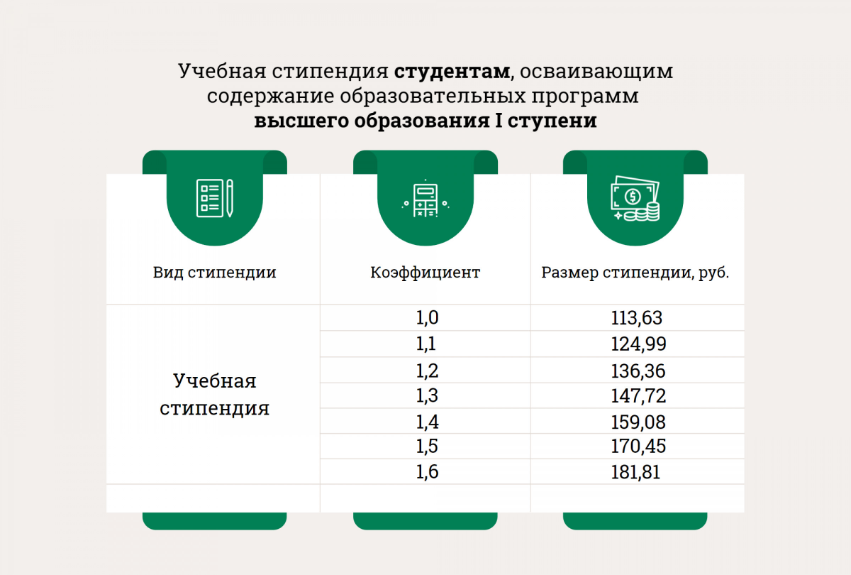 Радость для бюджетников: стипендию повысили! – Белорусский национальный  технический университет (БНТУ/BNTU)