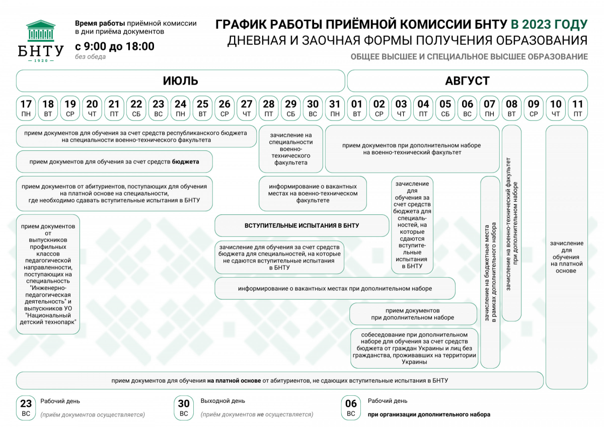 Абитуриент, поторопись! Осталось всего 2 дня до окончания приема документов  на бюджет – Белорусский национальный технический университет (БНТУ/BNTU)