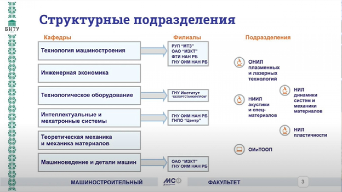 Разрешите представиться – машиностроительный факультет – Белорусский  национальный технический университет (БНТУ/BNTU)