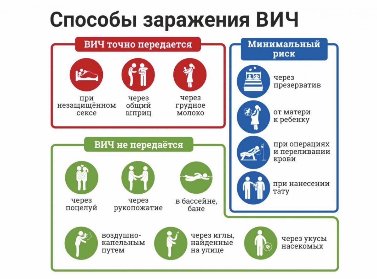 Всемирный день борьбы со СПИДом – время для равенства – Белорусский  национальный технический университет (БНТУ/BNTU)