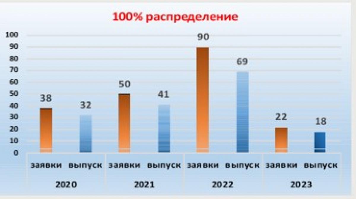 Материаловедение в машиностроении – МТФ – Факультеты – Белорусский  национальный технический университет (БНТУ/BNTU)