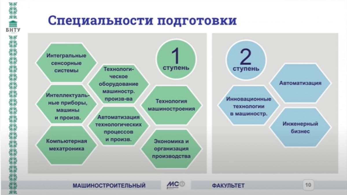 Разрешите представиться – машиностроительный факультет – Белорусский  национальный технический университет (БНТУ/BNTU)