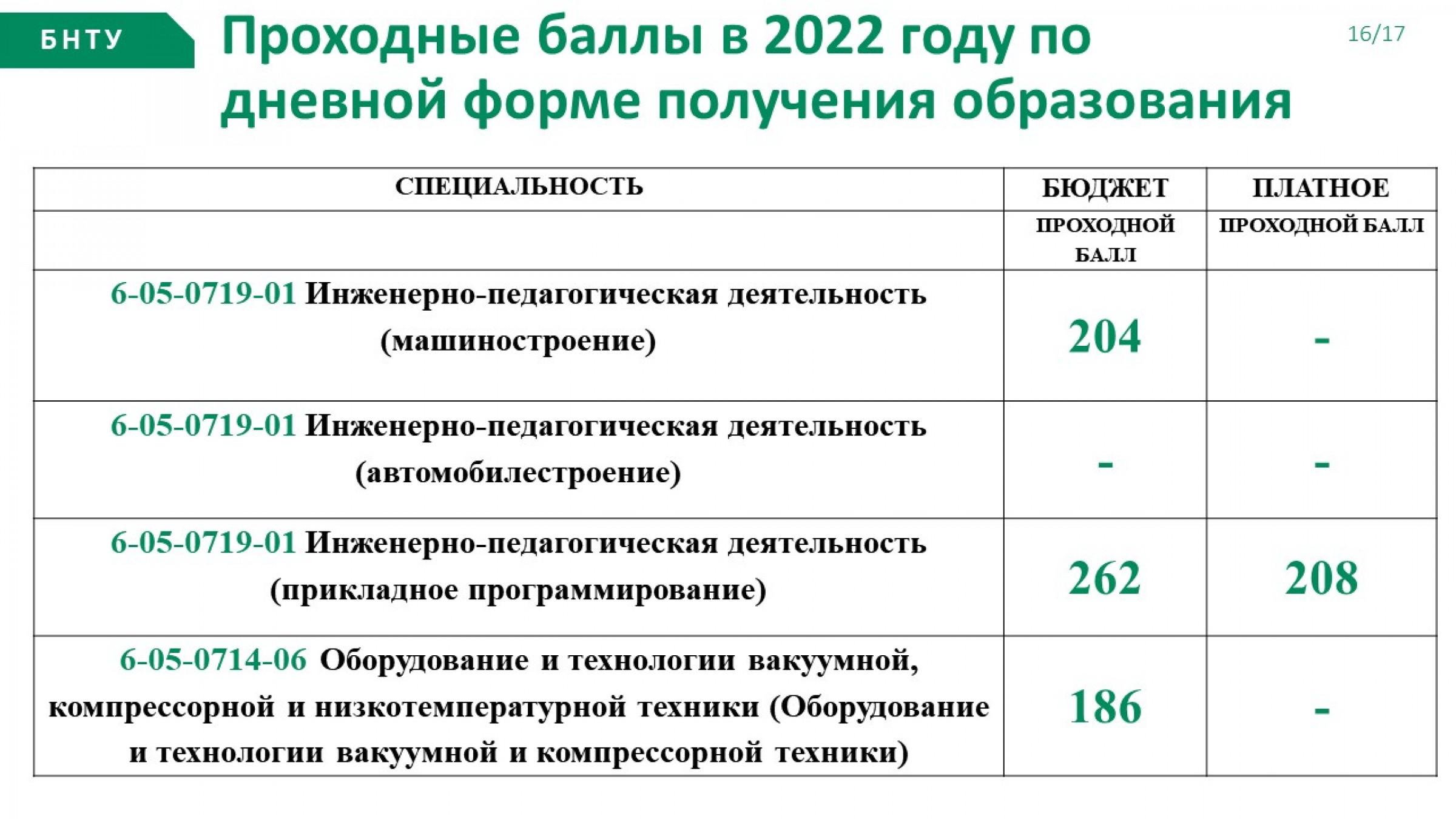 Рудн списки зачисленных 2025