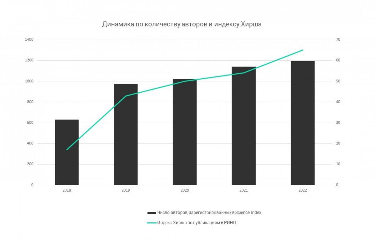 БНТУ в зеркале РИНЦ: как Научная библиотека содействует лучшему отражению  научной деятельности университета – Белорусский национальный технический  университет (БНТУ/BNTU)