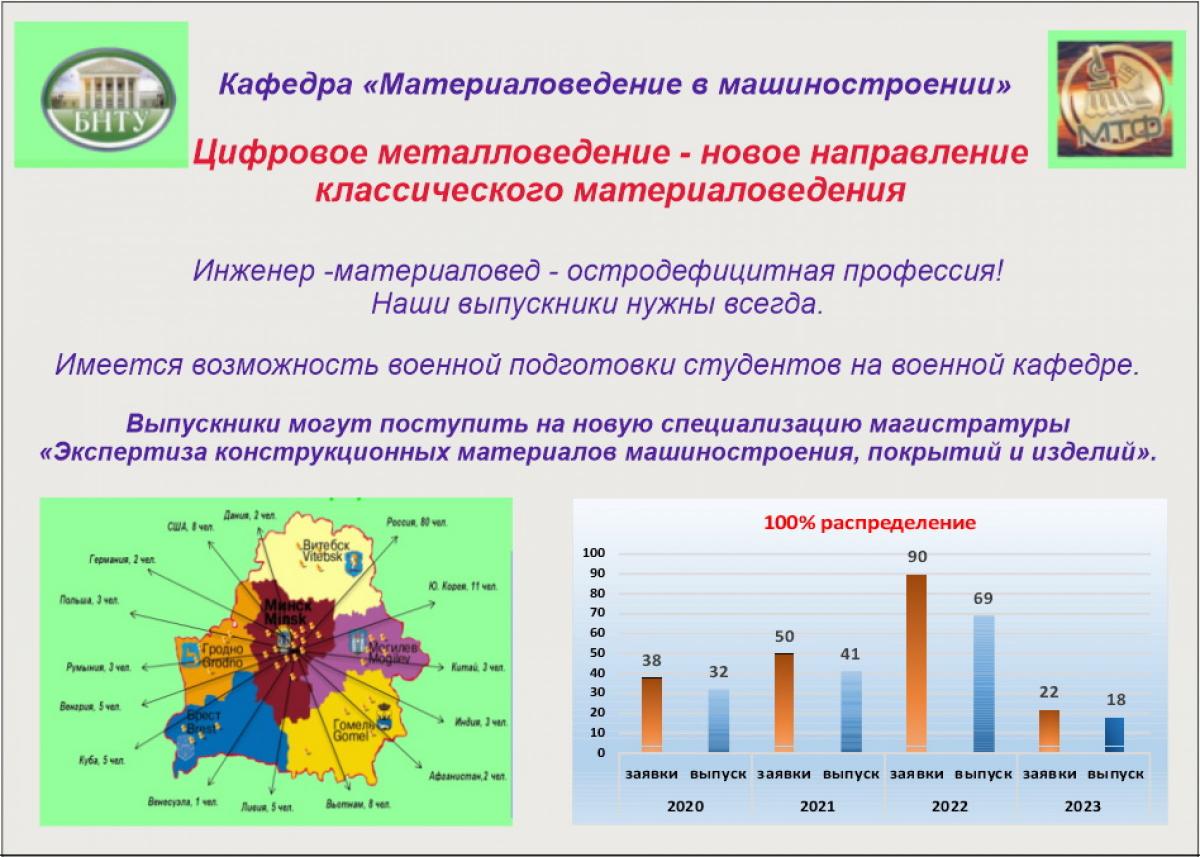 Специальности – Механико-технологический факультет – Белорусский  национальный технический университет (БНТУ/BNTU)