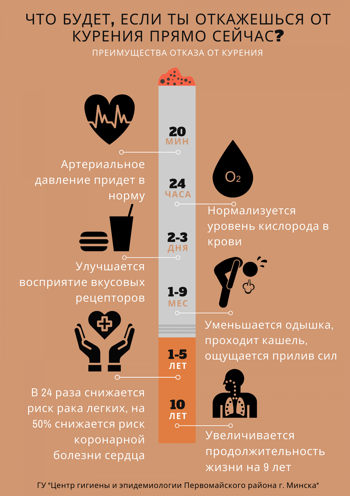 Республиканская акция «Беларусь против табака» – Белорусский национальный  технический университет (БНТУ/BNTU)