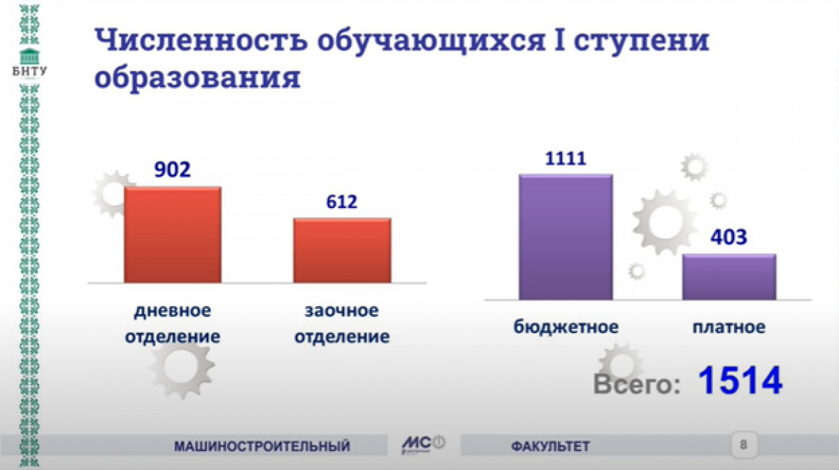 Разрешите представиться – машиностроительный факультет – Белорусский  национальный технический университет (БНТУ/BNTU)