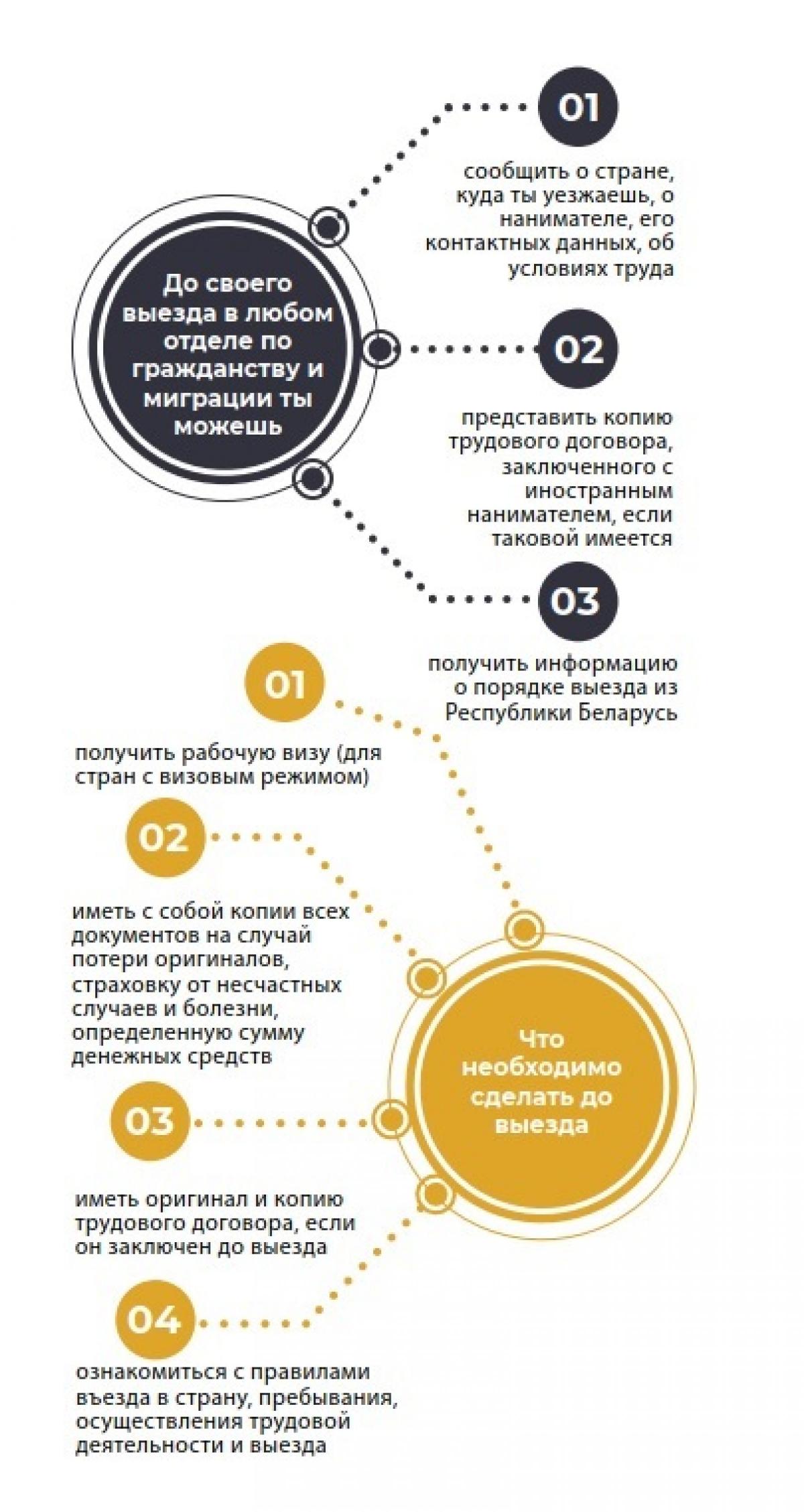 Как белорусу безопасно устроиться на работу за границей? – Белорусский  национальный технический университет (БНТУ/BNTU)