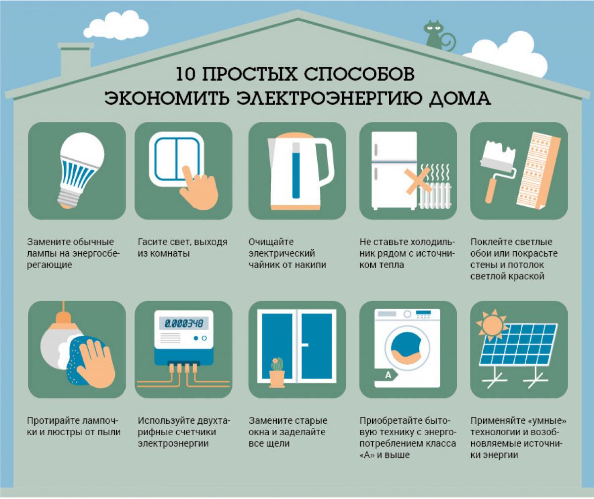Энергосбережение важно для каждого – Белорусский национальный технический  университет (БНТУ/BNTU)