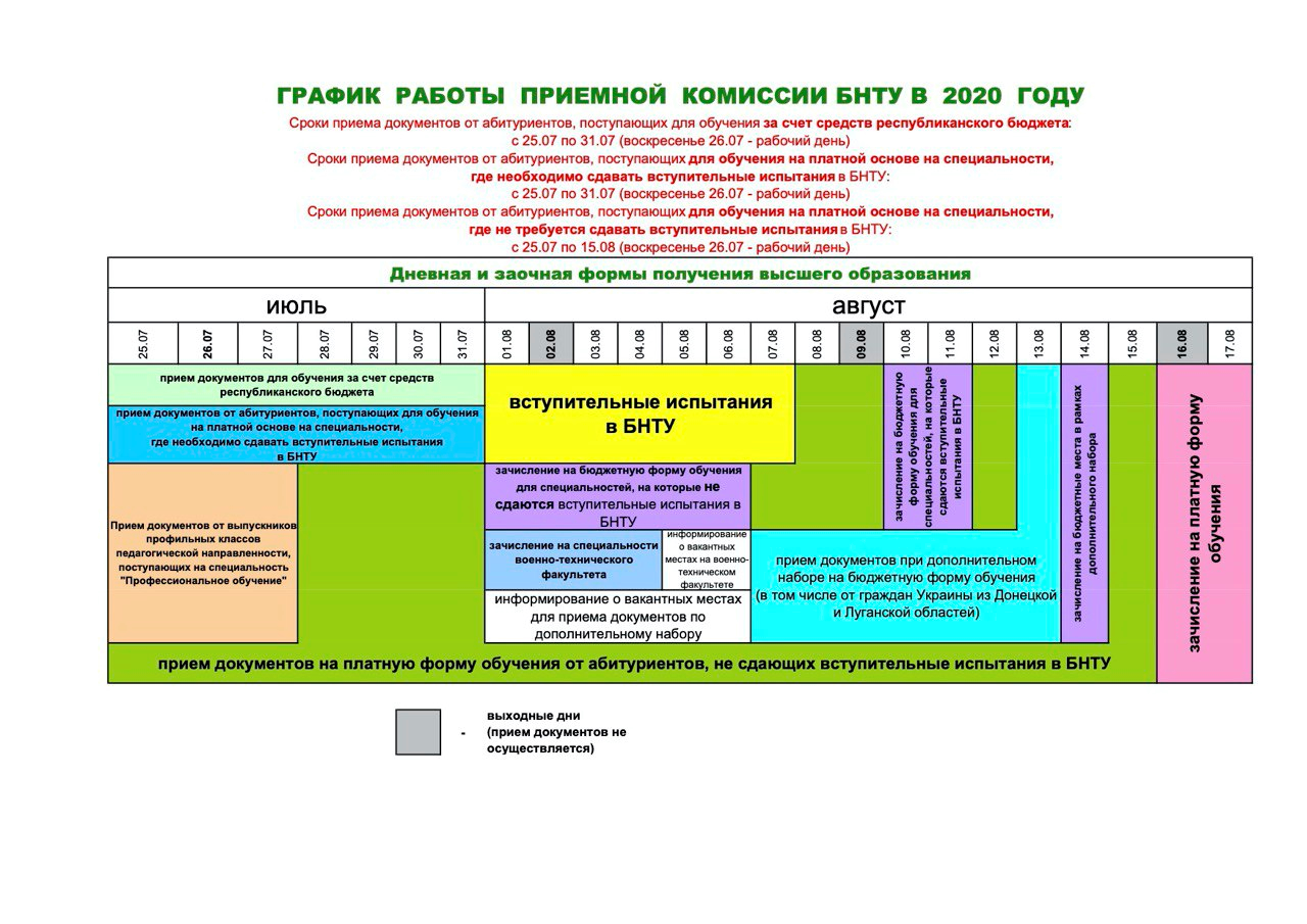 План работы приемной комиссии вуза