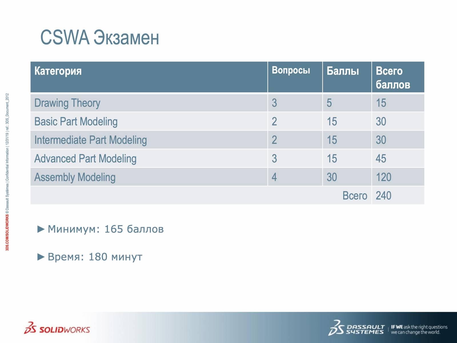 Как получить лицензию и повербанк SolidWorks? – Белорусский национальный  технический университет (БНТУ/BNTU)