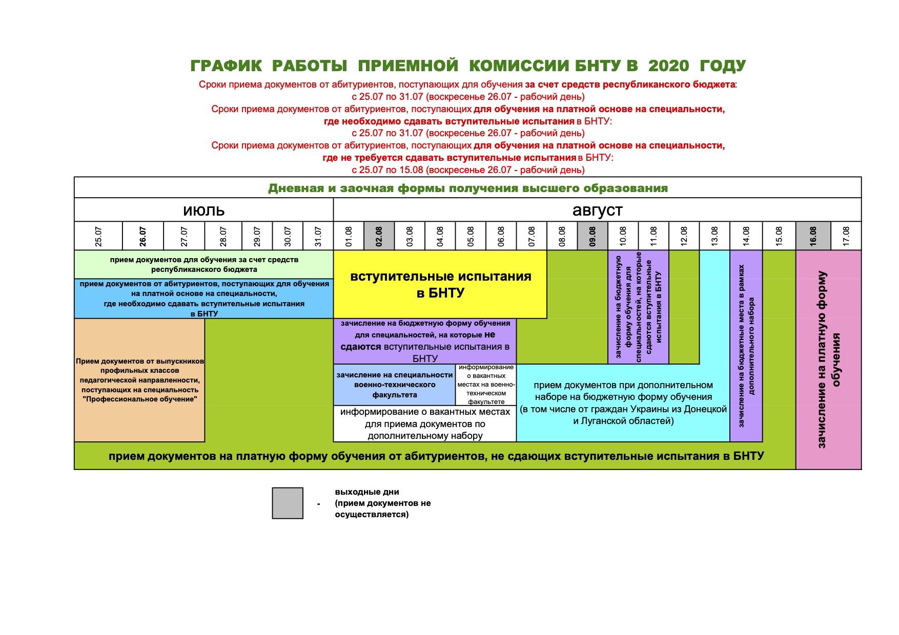 Вступительная кампания БНТУ – 2020 – Белорусский национальный технический  университет (БНТУ/BNTU)