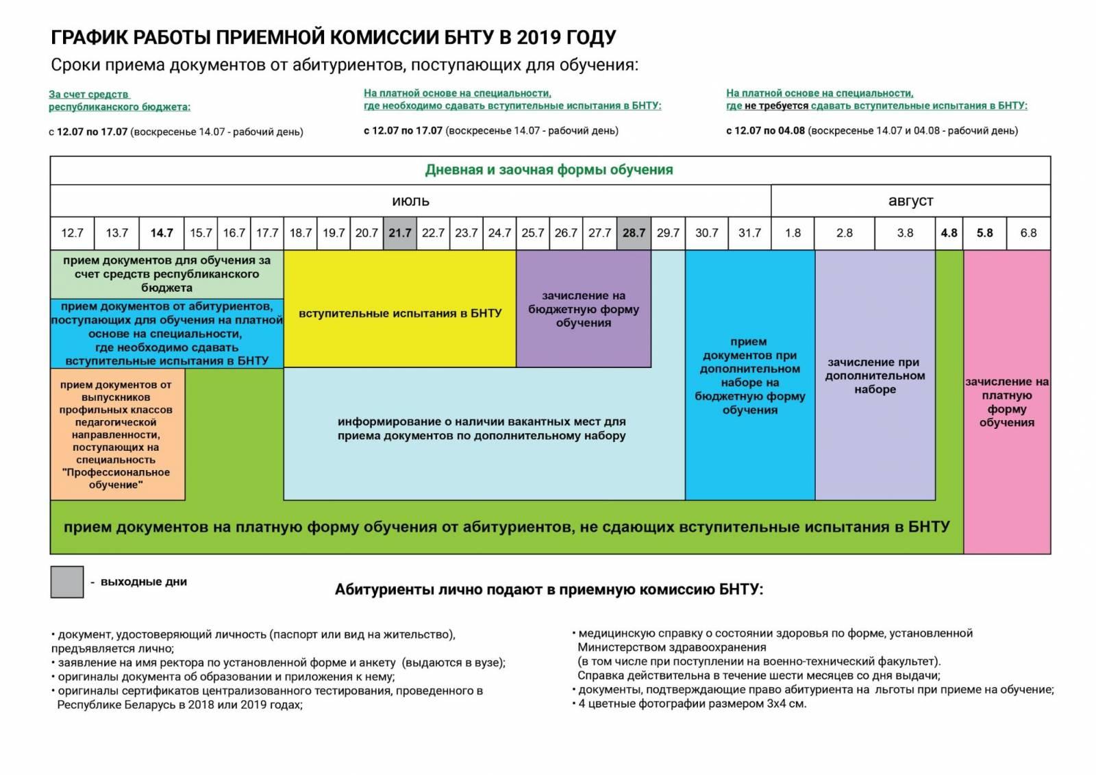 Бнту план приема 2022