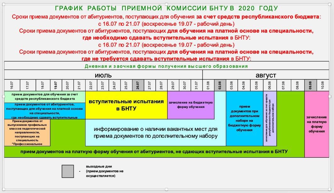 План приема бгуир 2022