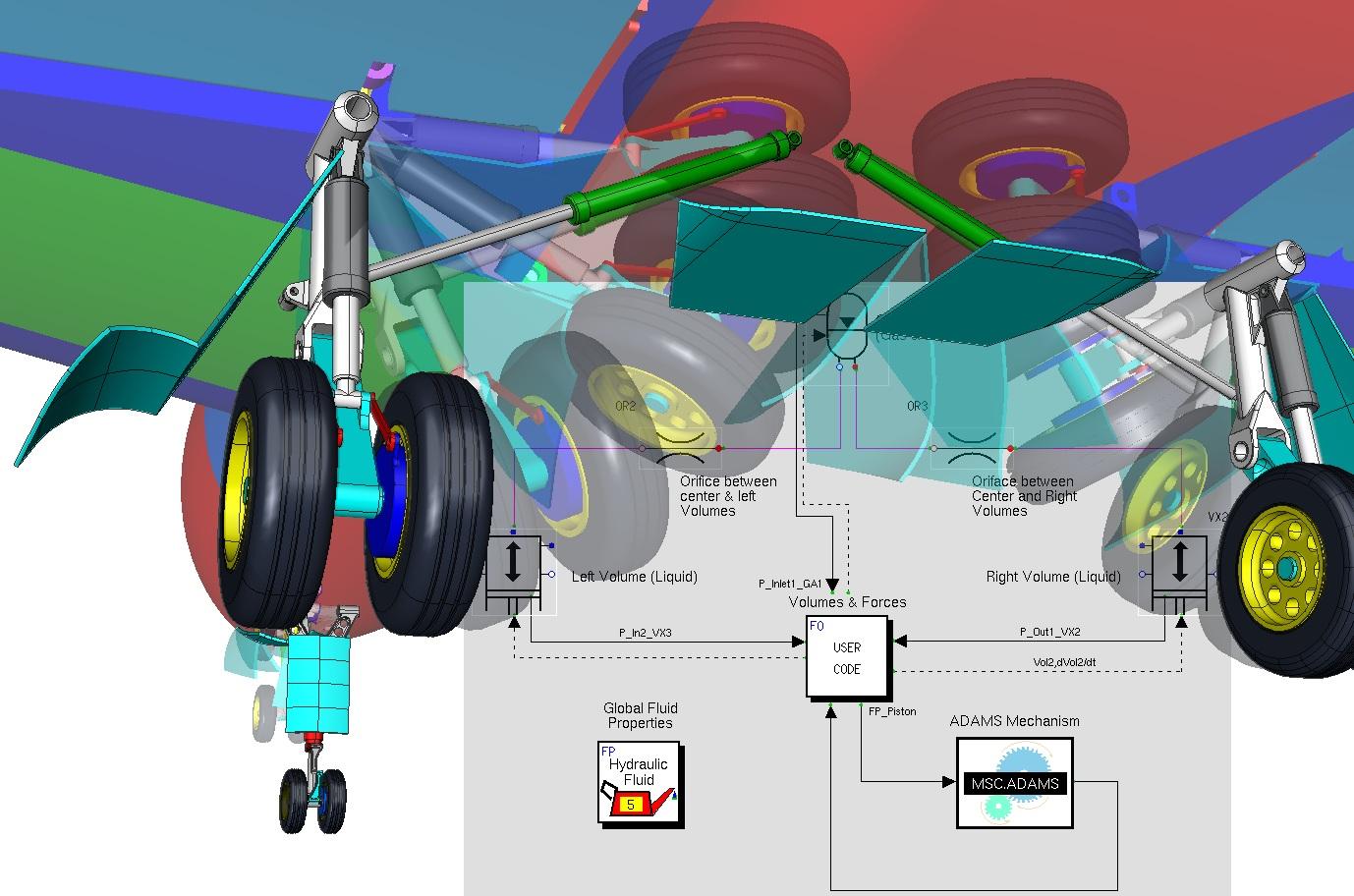 Adams программа для моделирования. Adams CAD модуль математическое моделирование. Система Simulation x.