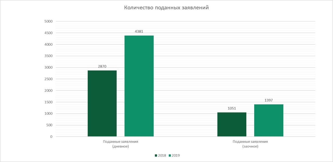 Беларуси 2019