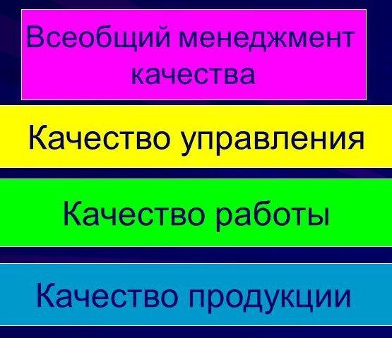 Конкурентоспособность и качество продукции предприятия